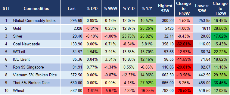 Market Watch 19/6 5