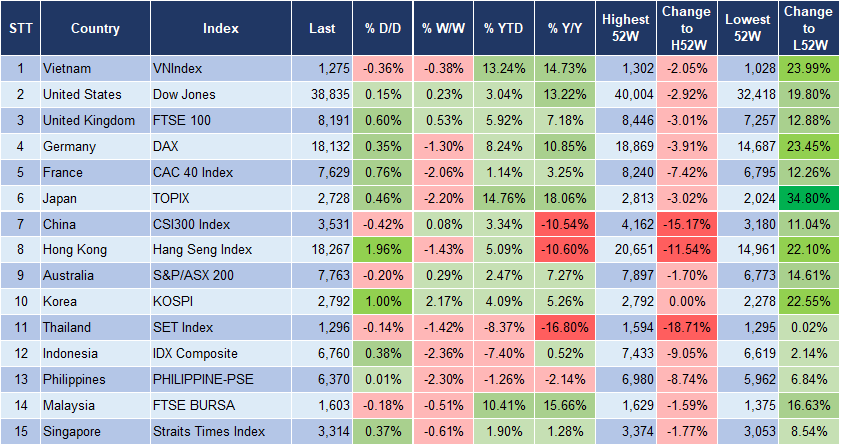 Market Watch 19/6 3