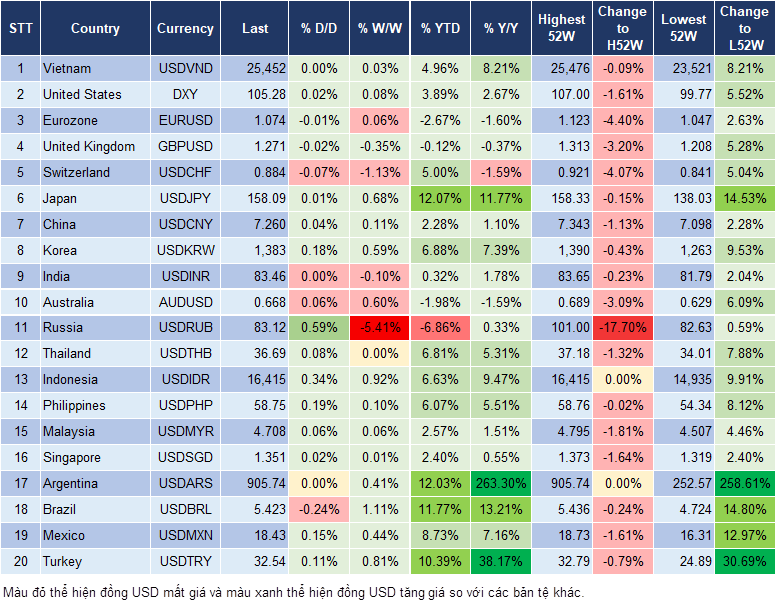Market Watch 20/6