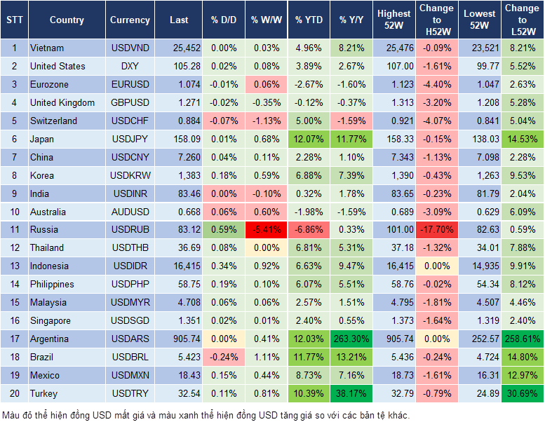 Market Watch 20/6 Market Watch 20/6