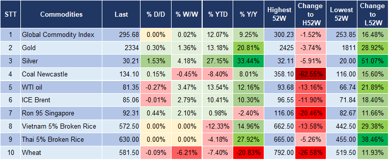 Market Watch 20/6 5 Market Watch 20/6 5