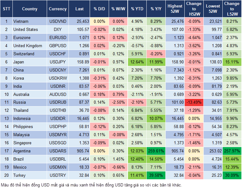 Market Watch 21/6 Market Watch 21/6