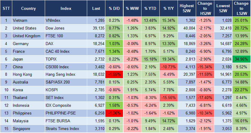 Market Watch 21/6 3 Market Watch 21/6 3