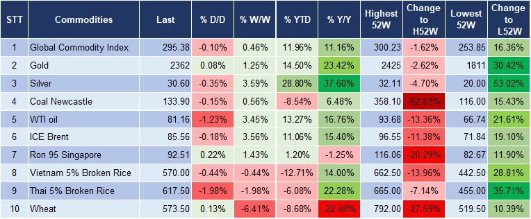 Market Watch 21/6 5 Market Watch 21/6 5