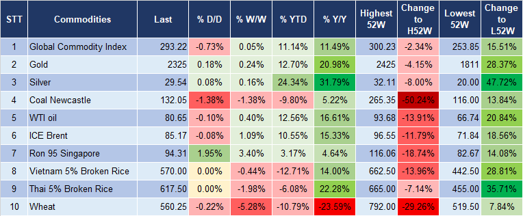 Market Watch 24/6 5 Market Watch 24/6 5