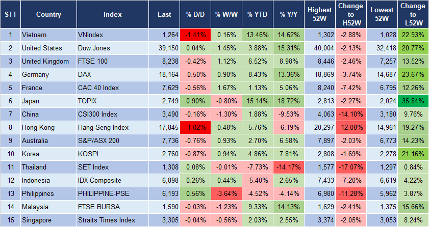 Market Watch 24/6 3 Market Watch 24/6 3