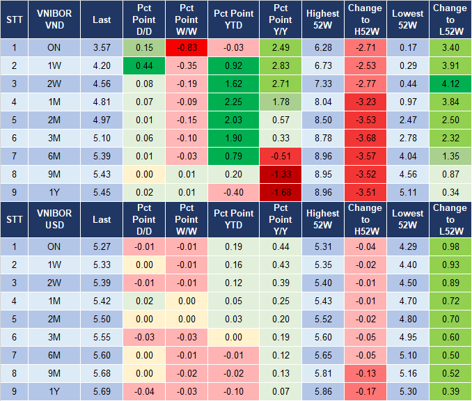 Market Watch 24/6 4 Market Watch 24/6 4