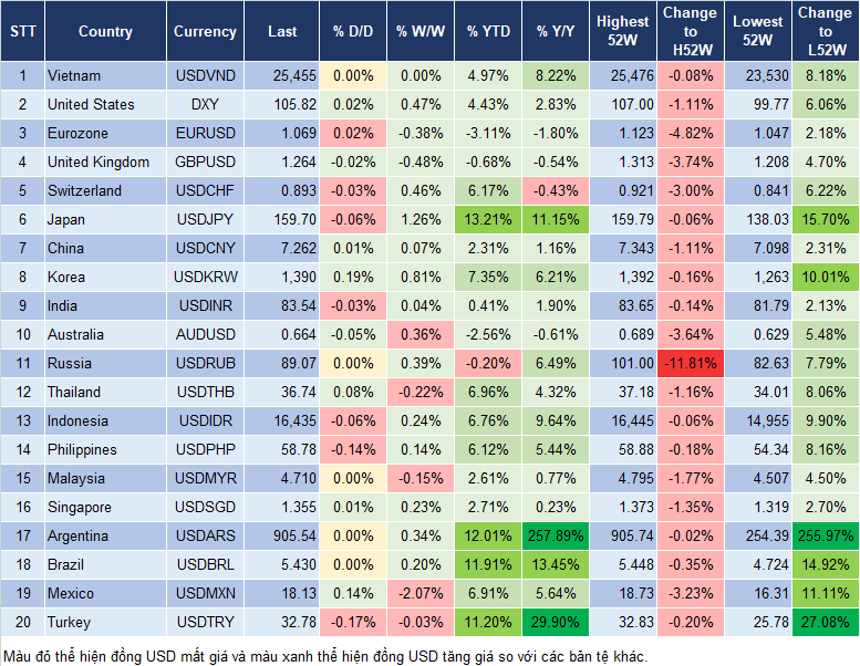 Market Watch 24/6 Market Watch 24/6