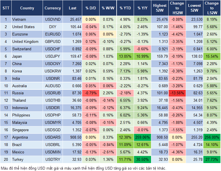 Market Watch 25/6