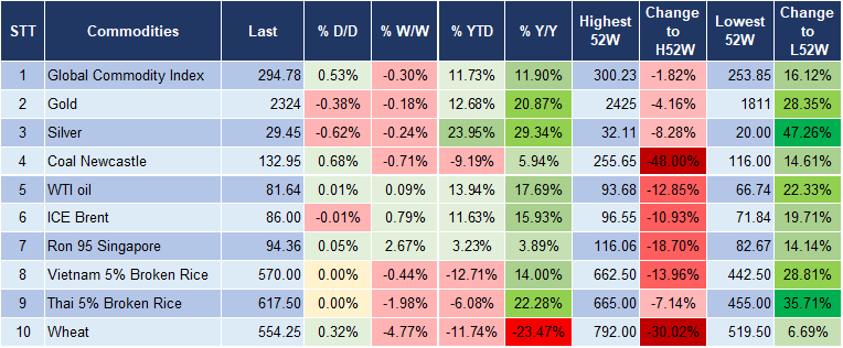Market Watch 25/6 5
