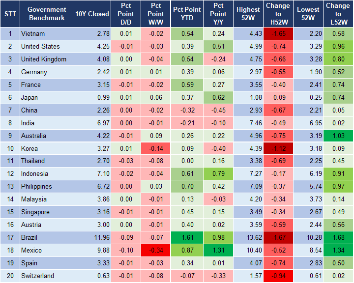 Market Watch 25/6 2