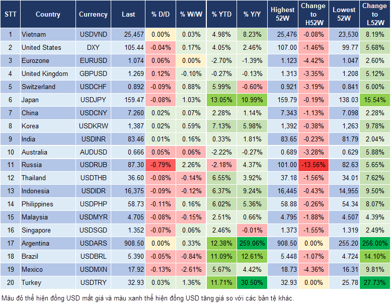 Market Watch 25/6