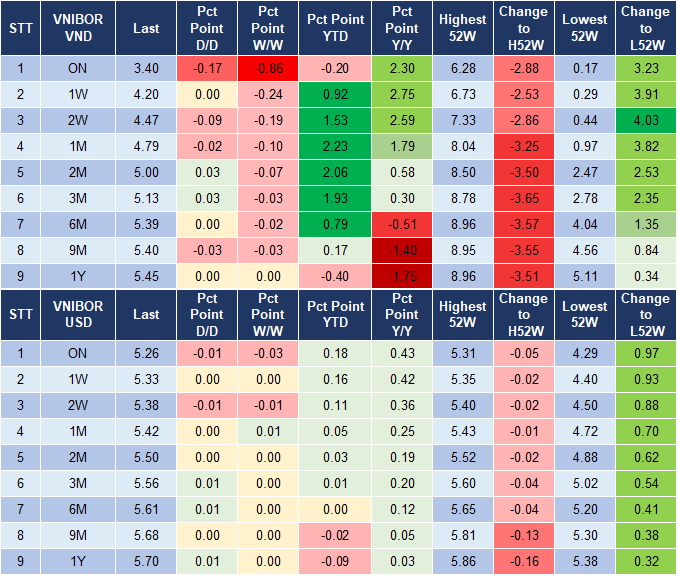 Market Watch 25/6 4