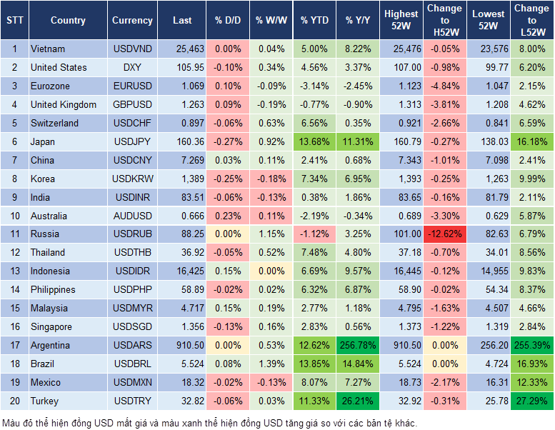 Market Watch 27/6