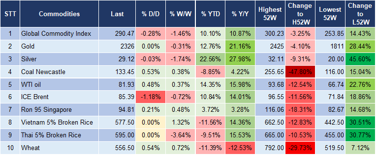 Market Watch 1/7 5 Market Watch 1/7 5