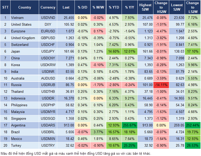Market Watch 2/7