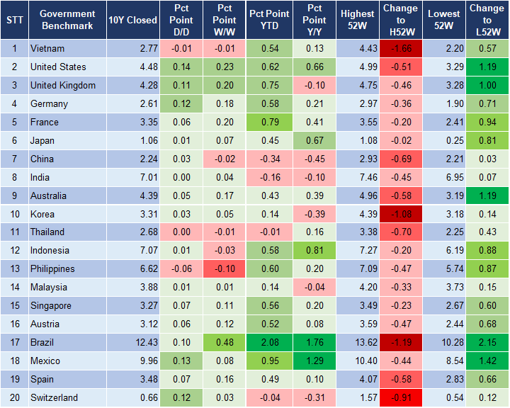 Market Watch 2/7 2 Market Watch 2/7 2