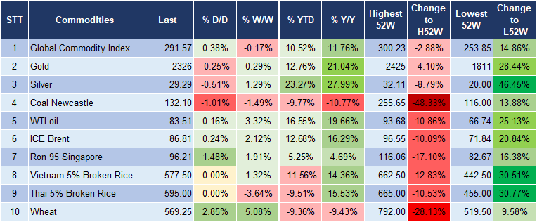 Market Watch 2/7 5 Market Watch 2/7 5