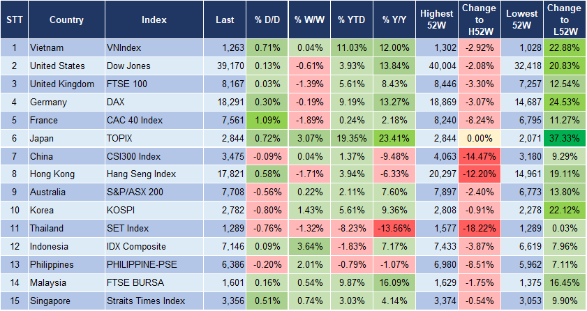 Market Watch 2/7 3 Market Watch 2/7 3