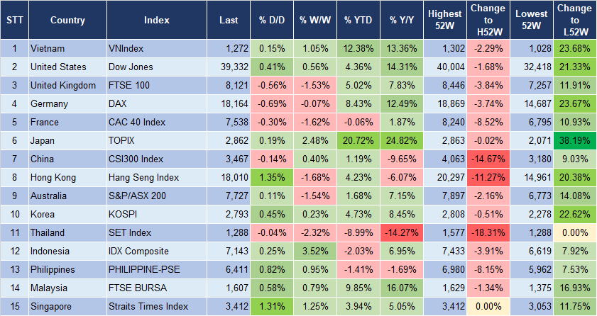 Market Watch 3/7 3 Market Watch 3/7 3