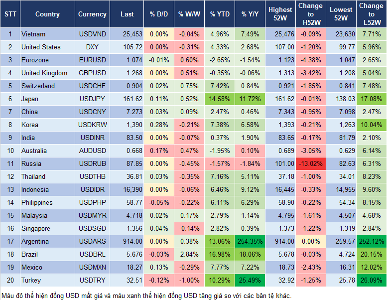 Market Watch 3/7 Market Watch 3/7