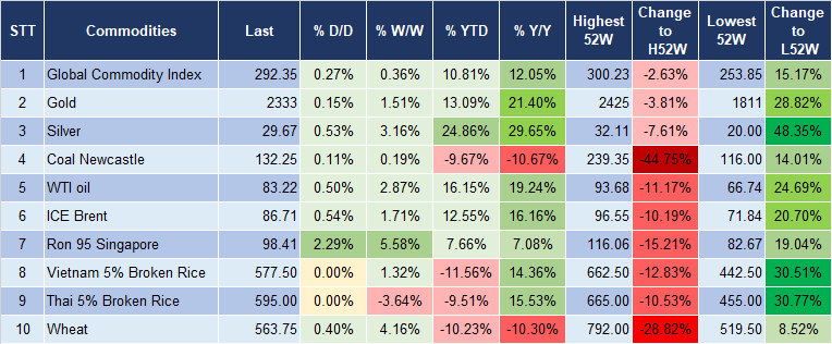 Market Watch 3/7 5 Market Watch 3/7 5