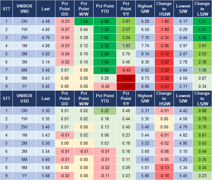 Market Watch 3/7 4 Market Watch 3/7 4