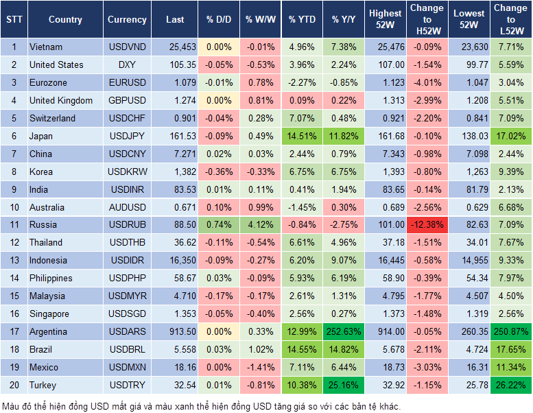 Market Watch 4/7