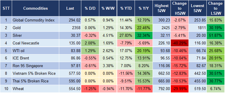 Market Watch 4/7 5 Market Watch 4/7 5