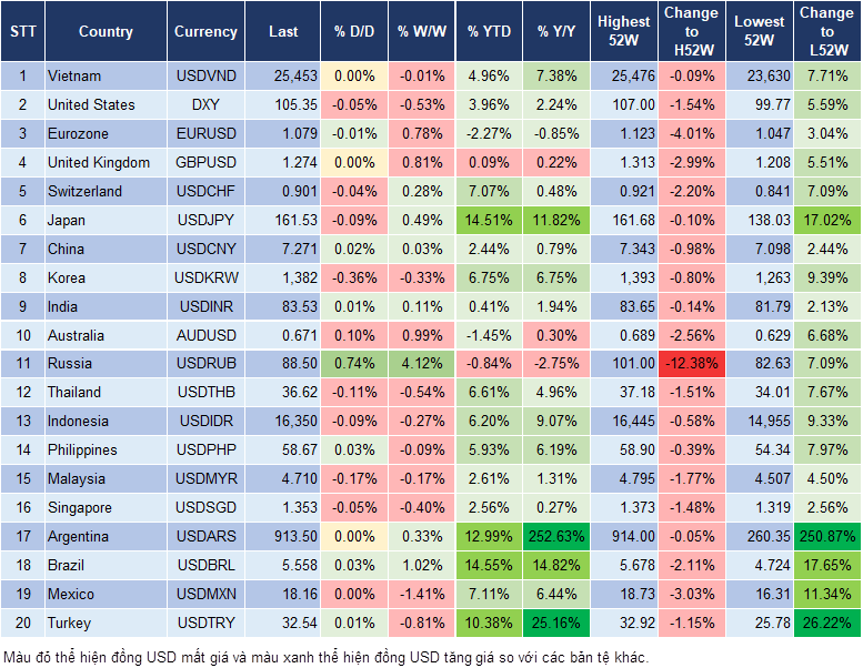 Market Watch 4/7 Market Watch 4/7