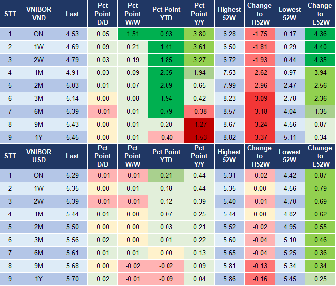 Market Watch 4/7 4 Market Watch 4/7 4