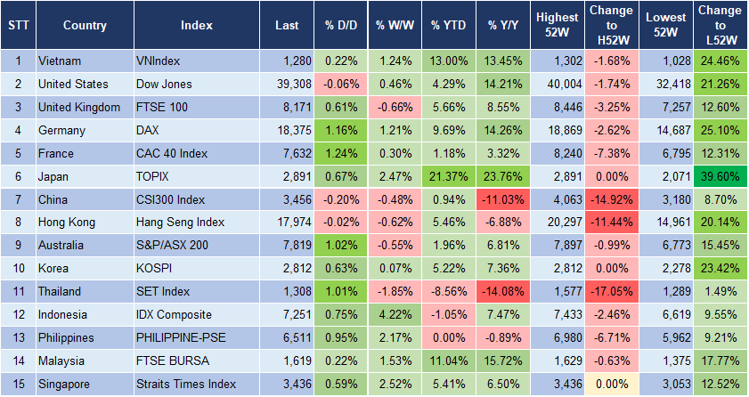 Market Watch 4/7 3 Market Watch 4/7 3