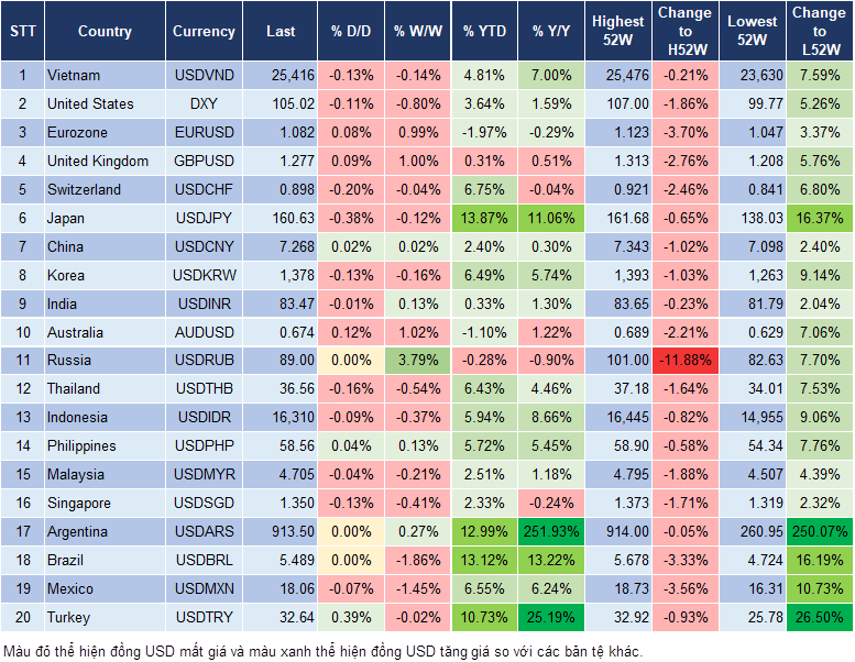 Market Watch 5/7