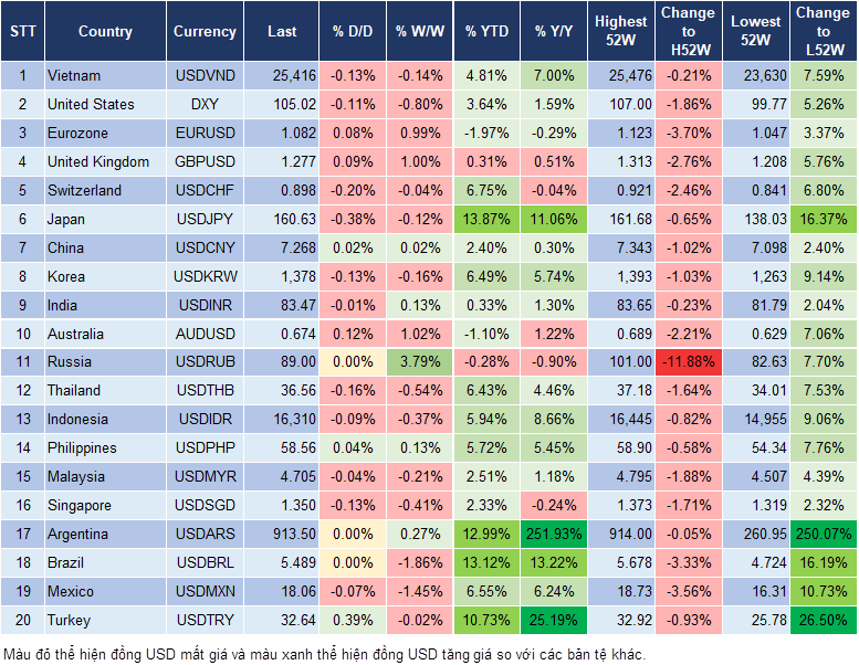 Market Watch 5/7