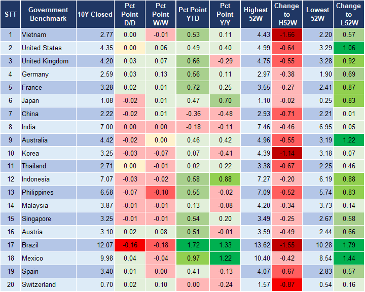 Market Watch 5/7 2