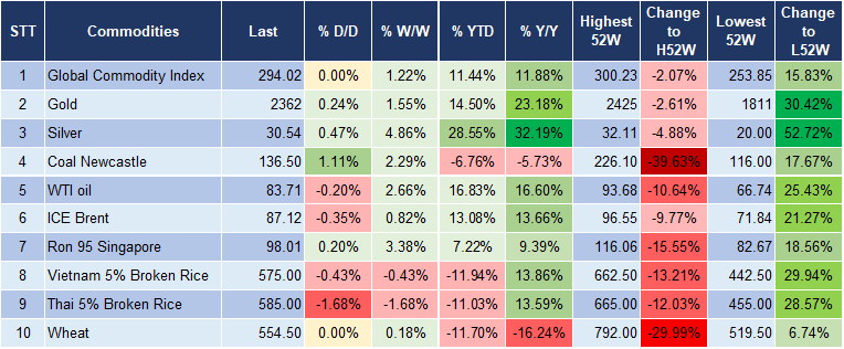 Market Watch 5/7 5
