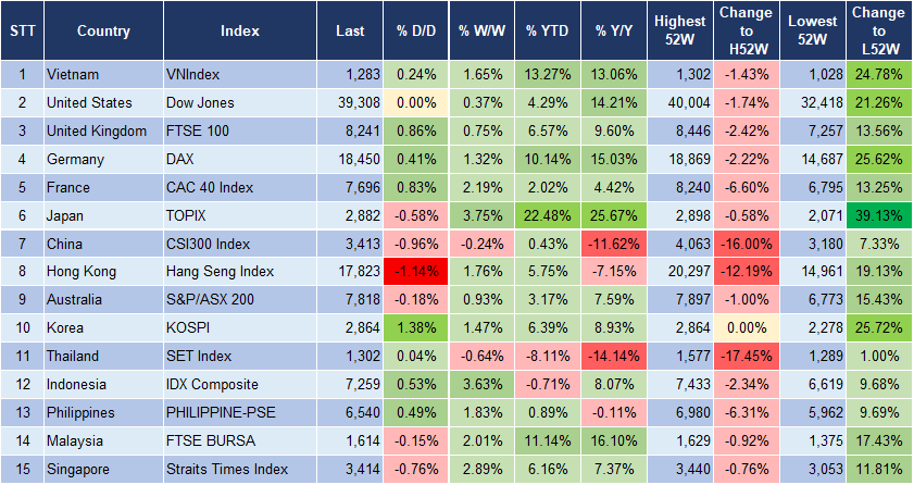 Market Watch 5/7 3