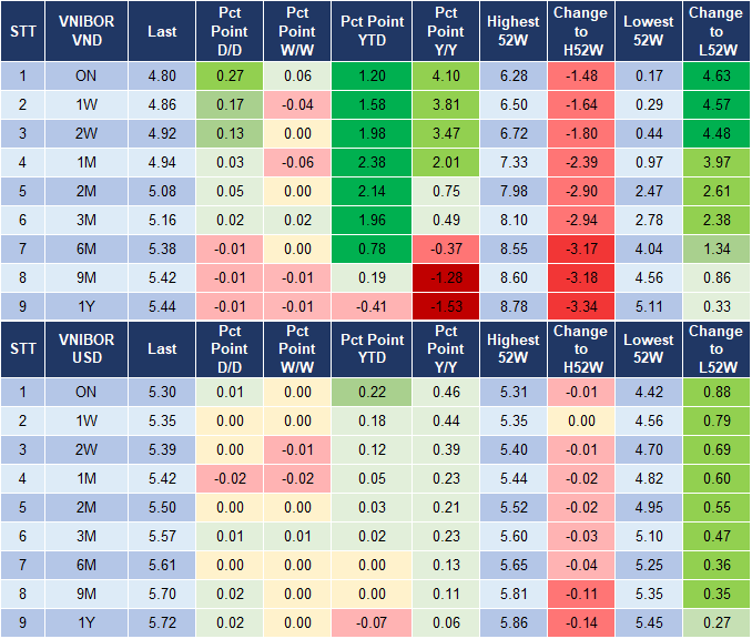 Market Watch 5/7 4
