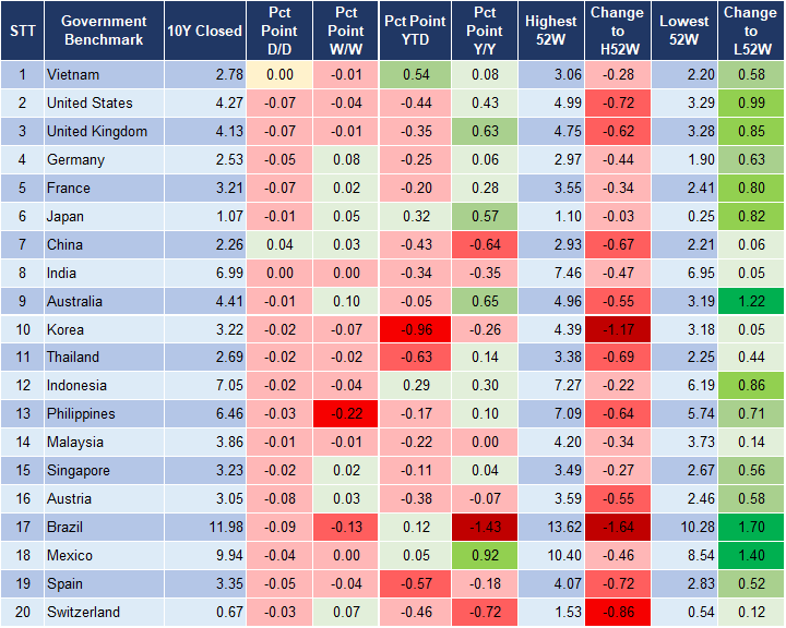 Market Watch 8/7 2 Market Watch 8/7 2