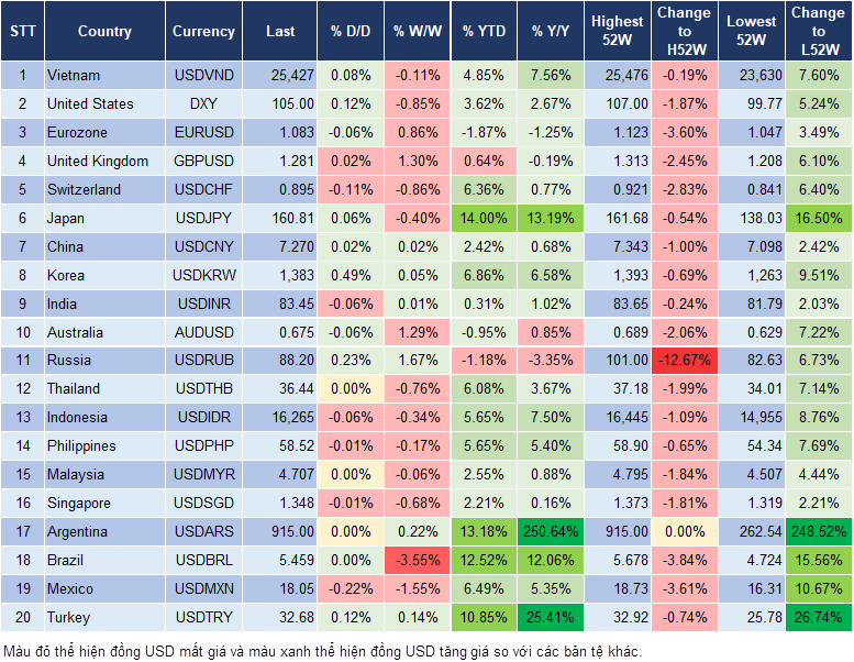 Market Watch 8/7 Market Watch 8/7