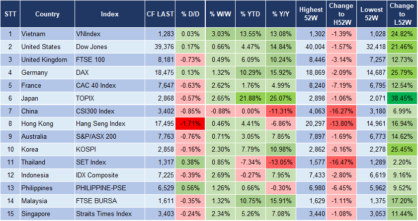 Market Watch 8/7 3 Market Watch 8/7 3