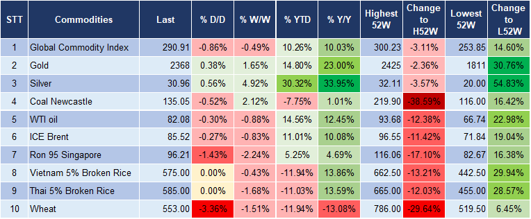 Market Watch 9/7 5 Market Watch 9/7 5