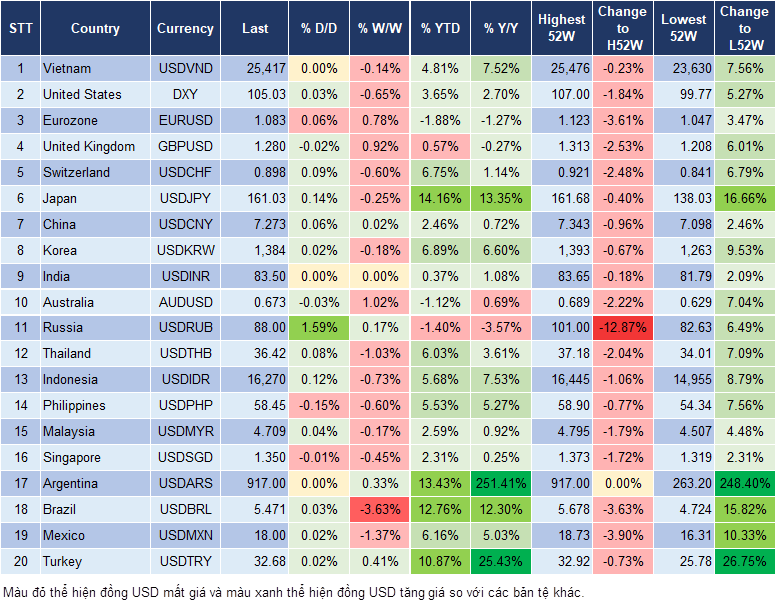 Market Watch 9/7 Market Watch 9/7