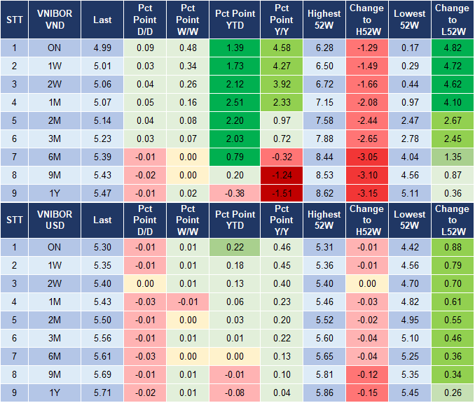 Market Watch 9/7 4 Market Watch 9/7 4