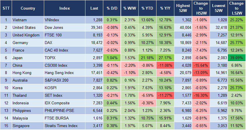 Market Watch 9/7 3 Market Watch 9/7 3