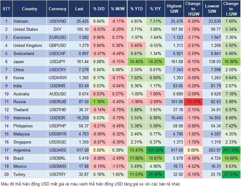 Market Watch 10/7 Market Watch 10/7