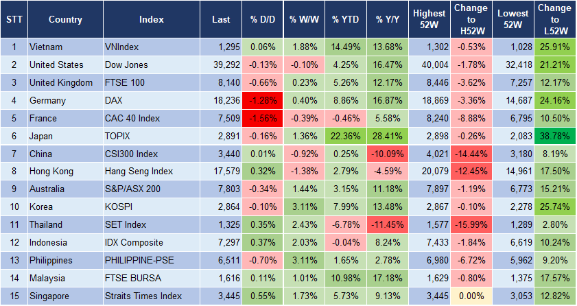 Market Watch 10/7 3 Market Watch 10/7 3