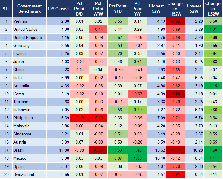 Market Watch 10/7 2 Market Watch 10/7 2