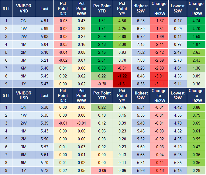 Market Watch 10/7 4 Market Watch 10/7 4