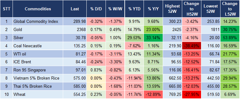 Market Watch 10/7 5 Market Watch 10/7 5